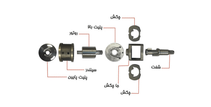 اجزای مختلف بکس بادی
